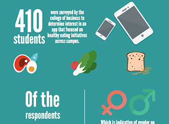 An infographic of the survey breakdown