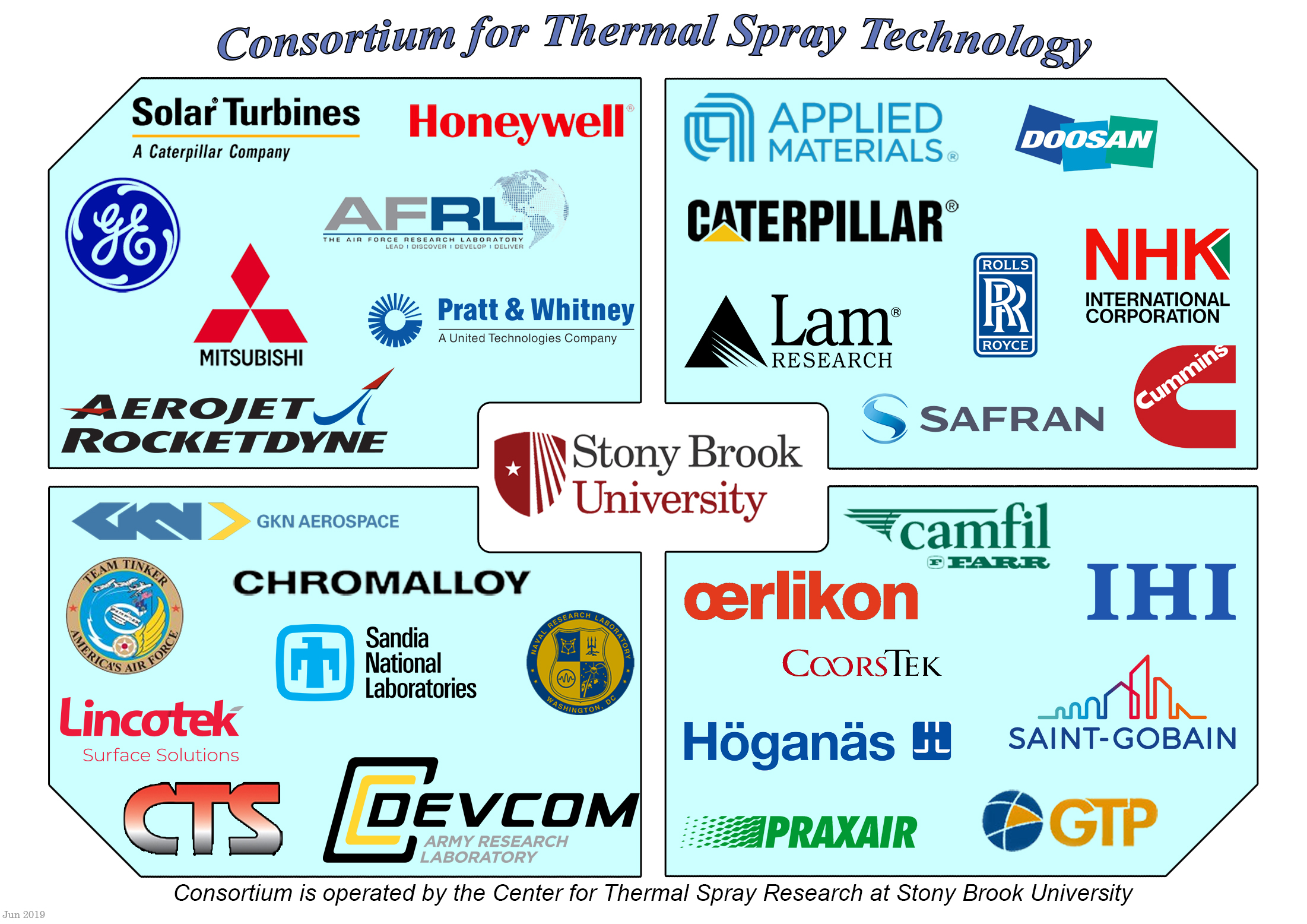 CTSR Consortium Logo CTSR Consortium Logo