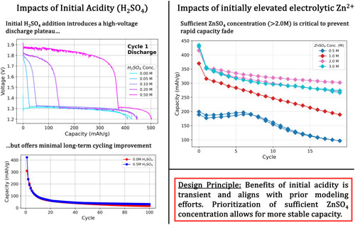 electrolyte engineering J Elect Chem Soc electrolyte engineering J Elect Chem Soc